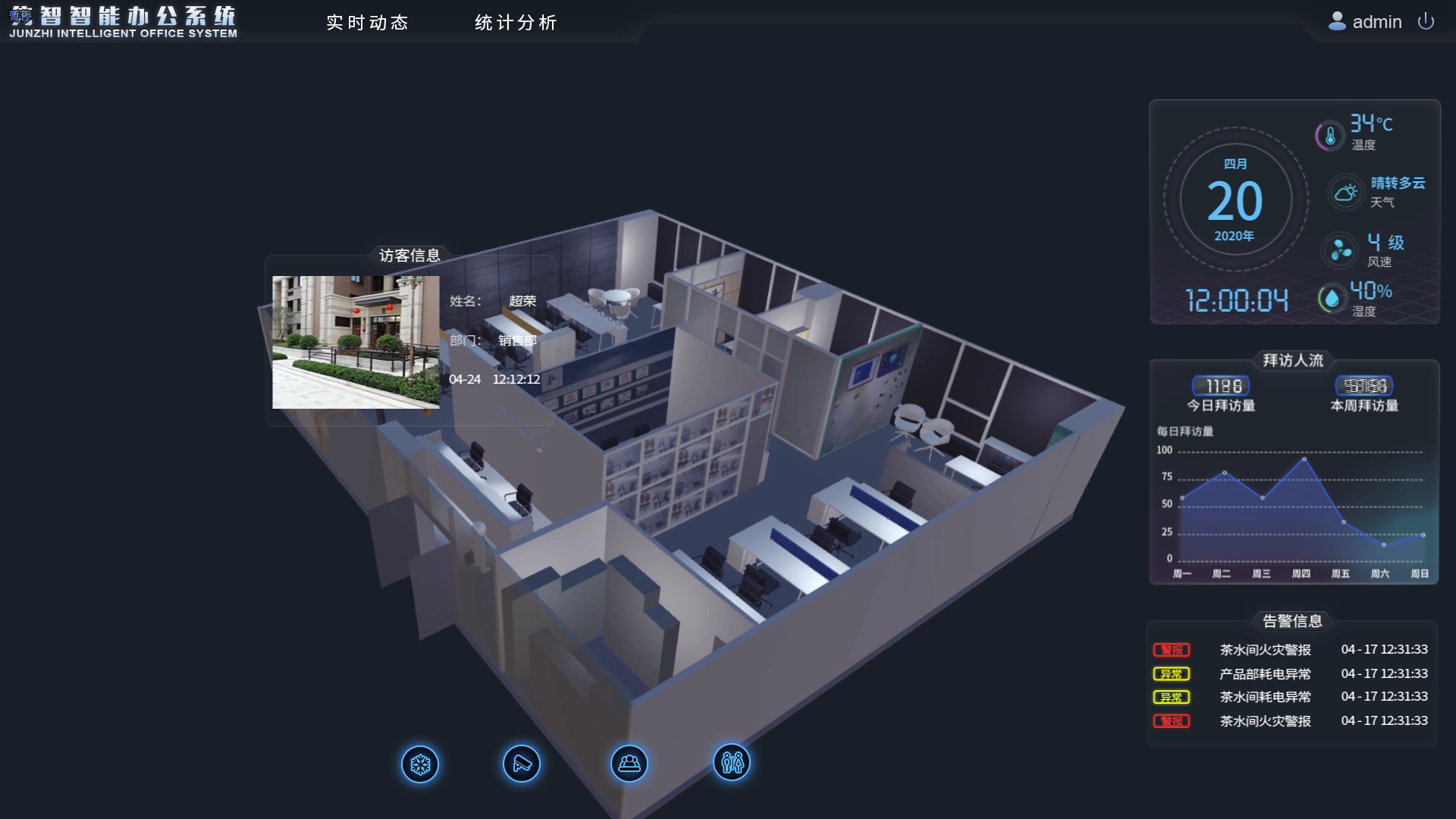 智能楼宇如何实现全域控制？